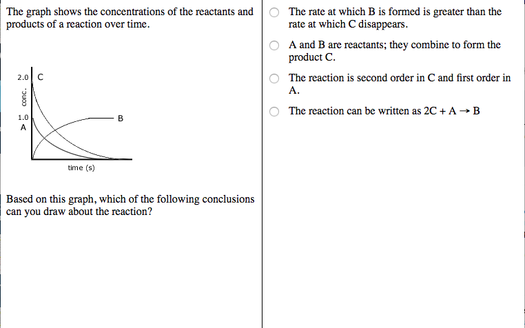 Solved The Graph Shows The Concentrations Of The Reactants | Chegg.com