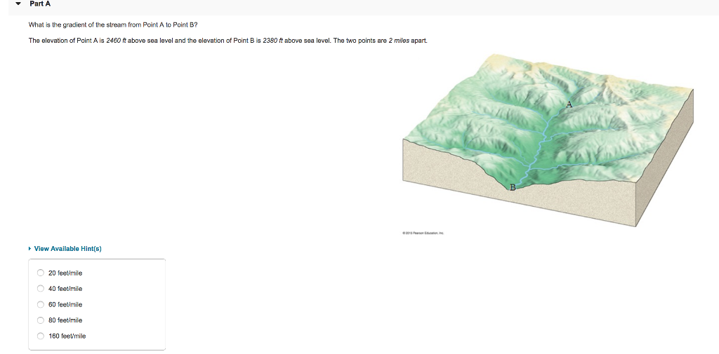 Solved Part A What is the gradient of the stream from Point | Chegg.com