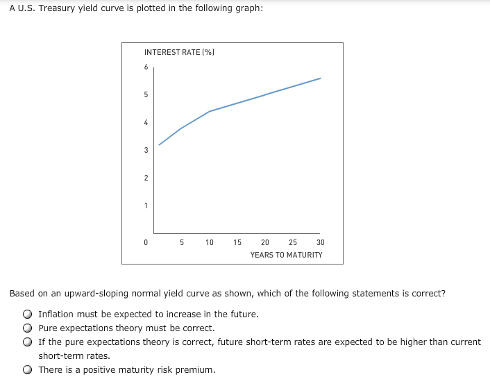 Solved There are three factors that can affect the shape of | Chegg.com