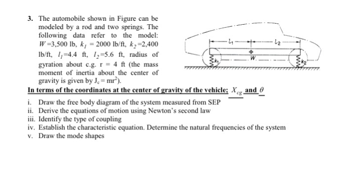 Solved The automobile shown in Figure can be modeled by a | Chegg.com