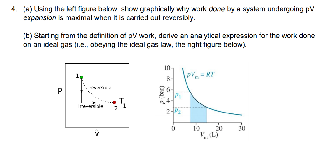 Solved show graphically why work done by a system undergoing | Chegg.com