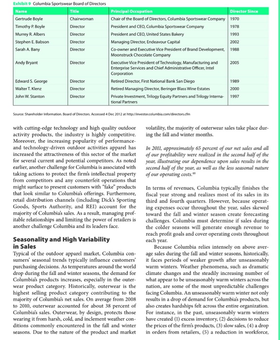 Solved Case Analysis Columbia Sportsweara. What is the
