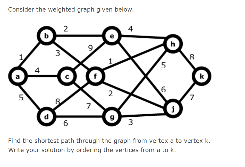 Solved Consider the weighted graph given below. 2 4 9 5 4 7 | Chegg.com
