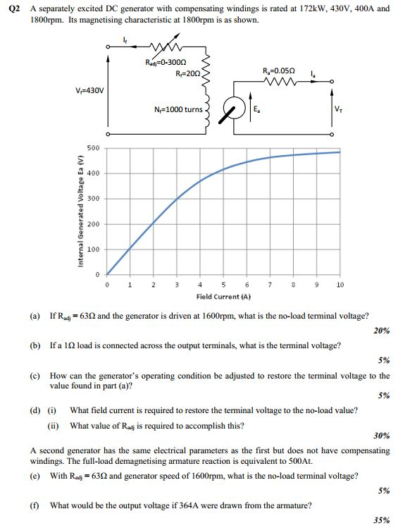 A separately excited DC generator with compensating | Chegg.com