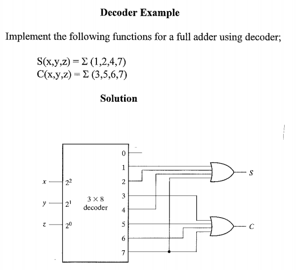 Solved Multiplexer Example Implement The Following Boolean Chegg Hot Sex Picture