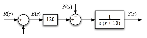 Solved (a). Determine the Sensitivity Transfer function for | Chegg.com