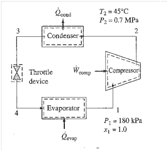 Solved The air conditioning system in a car circulates R134a | Chegg.com