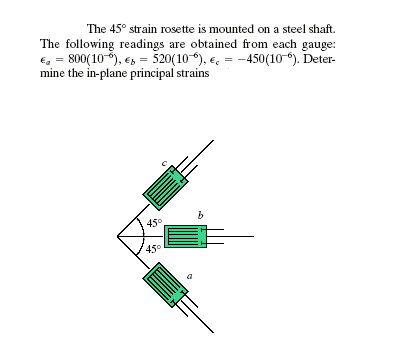 Solved The 45 degree strain rosette is mounted on a steel | Chegg.com