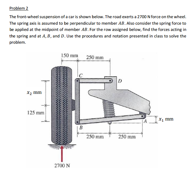 Solved Problem 2 The frontwheel suspension of a car is