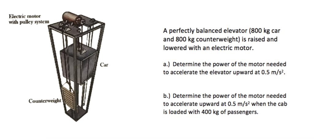 Electric motor outlet pulley systems