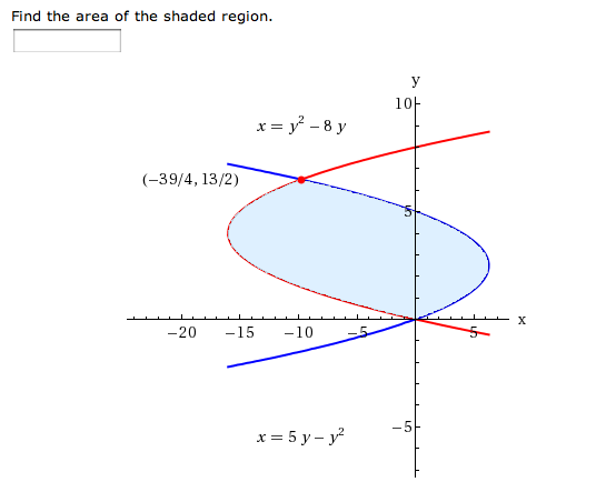 Solved Find the area of shaded region. | Chegg.com