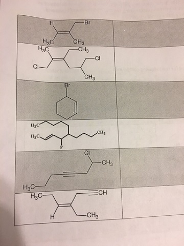 Solved H3C CH3 H3C -CH3 -CI I CH3 Lly CH CH3 H3C 三CH H3C- | Chegg.com