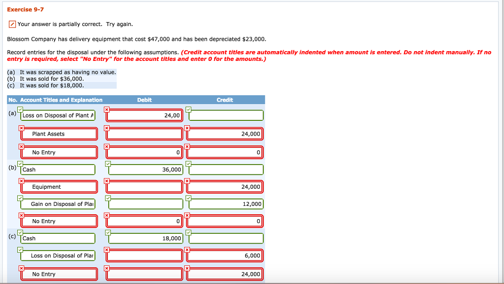 Solved Blossom Company has delivery equipment that cost