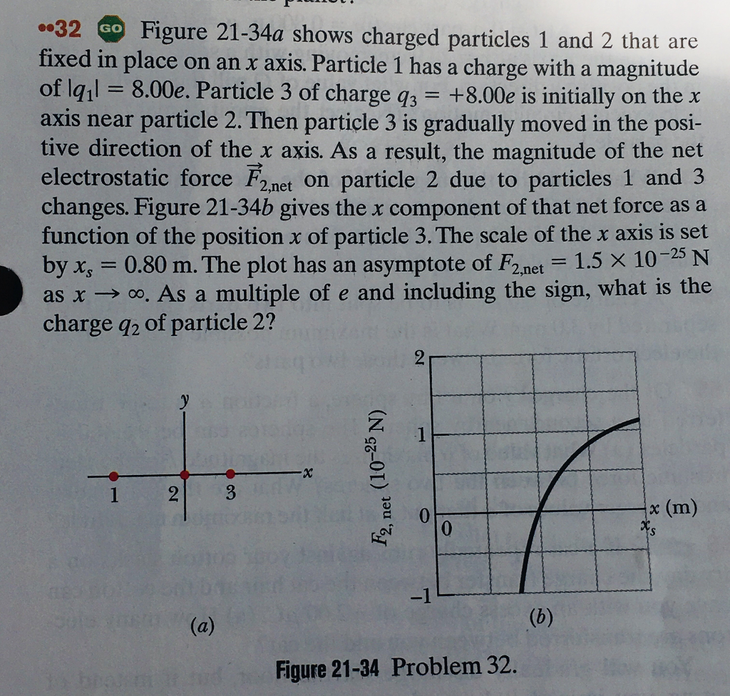 Solved 32 G Figure 21-34a Shows Charged Particles 1 And 2 | Chegg.com