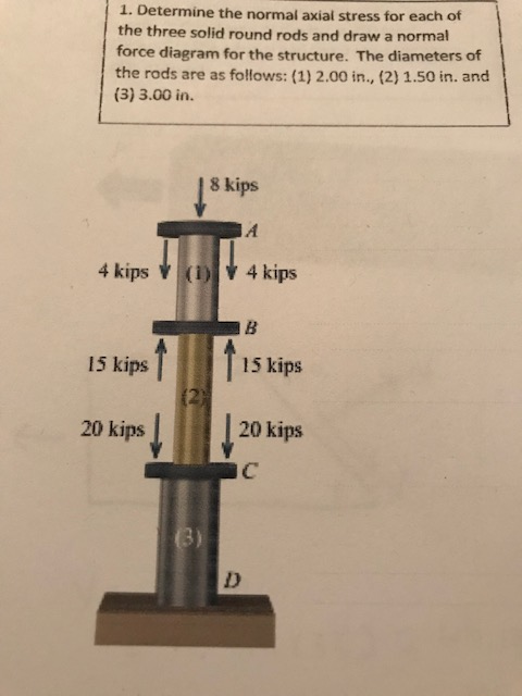 Solved 1. Determine the normal axial stress for each of the | Chegg.com