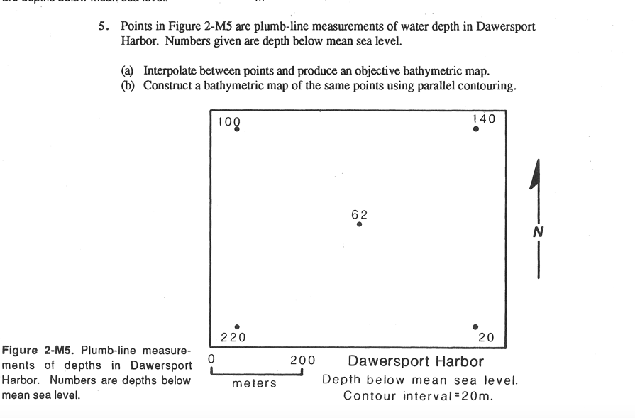 Solved Points in Figure 2M5 are plumbline measurements of