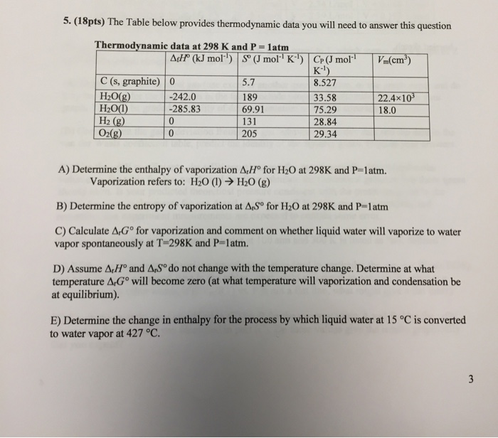 Solved The Table below provides thermodynamic data you will | Chegg.com