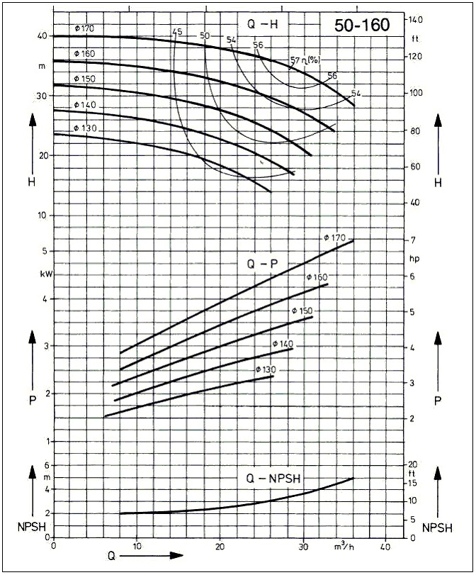 ) The diagram below shows a pumping system to convey | Chegg.com