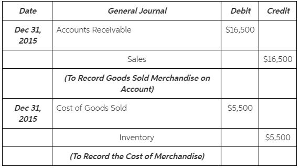 Solved Accounting 200 (Posting adjusted journal entries