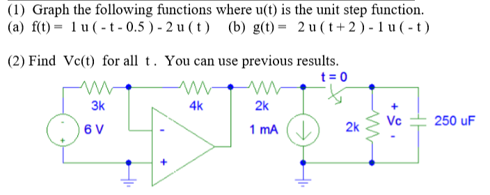 Solved Graph the following functions where u(t) is the unit | Chegg.com