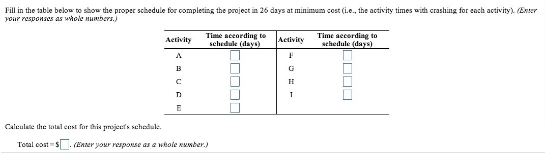 Solved Fill in the table below to show the proper schedule | Chegg.com
