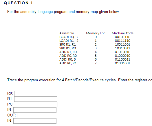 For the assembly language program and memory map | Chegg.com