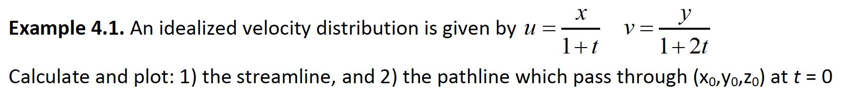 Solved An idealized velocity distribution is given by u = | Chegg.com