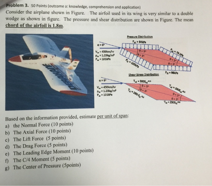 Consider the airplane shown in Figure. The airfoil | Chegg.com