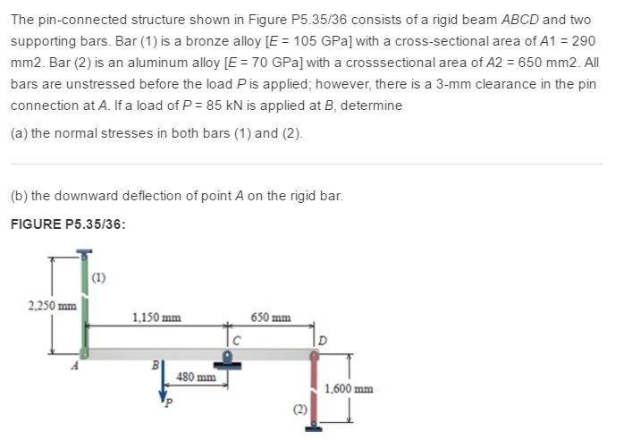 Solved The Pin-connected Structure Shown In Consists Of A | Chegg.com