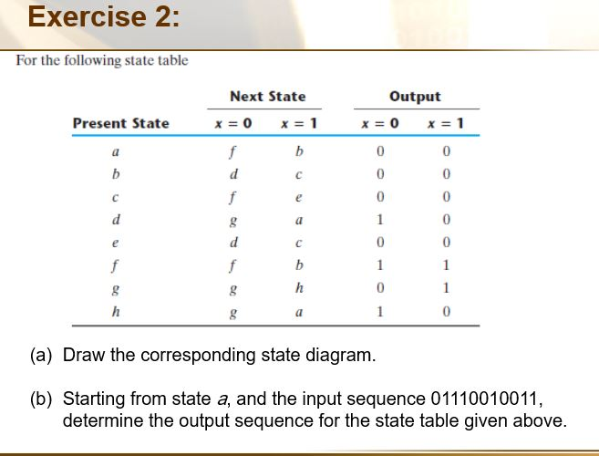 Solved Exercise 2: For the following state table Next State | Chegg.com