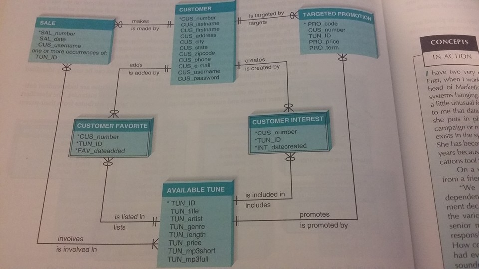 solved-identify-independent-dependent-entities-chegg