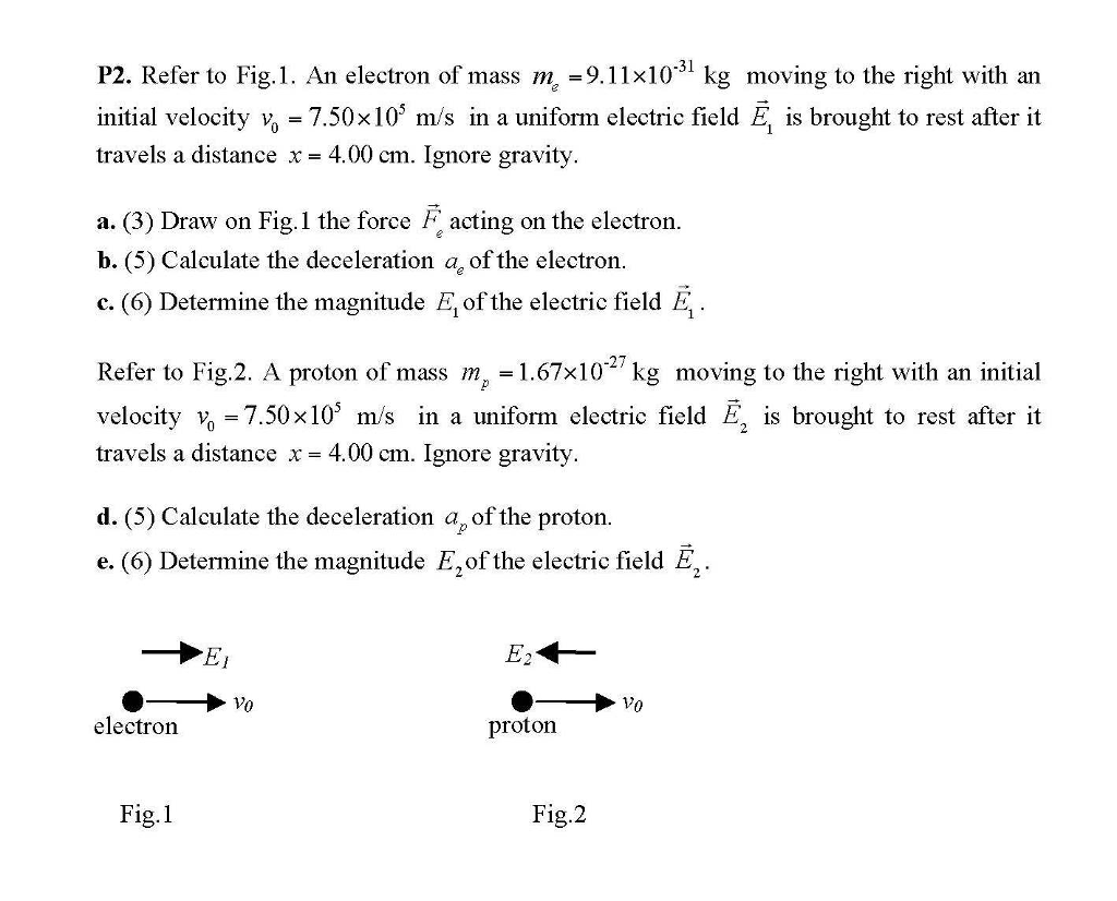 Solved P2. Refer to Fig.1. An electron of mass e m | Chegg.com