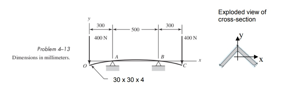 Solved A 304 stainless steel angle supports the two | Chegg.com