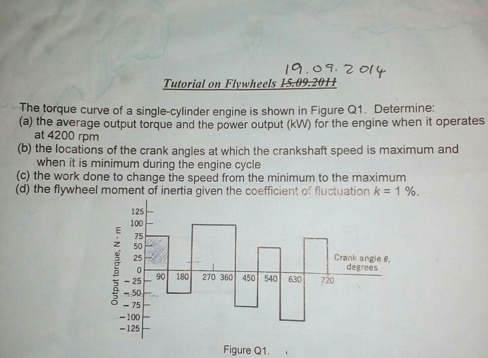 Solved Tutorial on Flywheels 1509-201H The torque curve of a | Chegg.com
