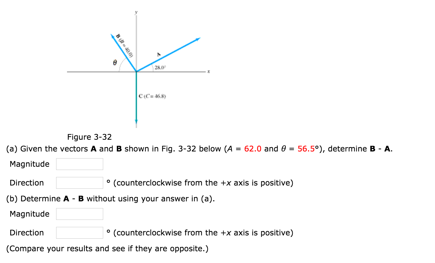 Solved 3 28.0 C (C= 46.8) Figure 3-32 (a) Given the vectors | Chegg.com