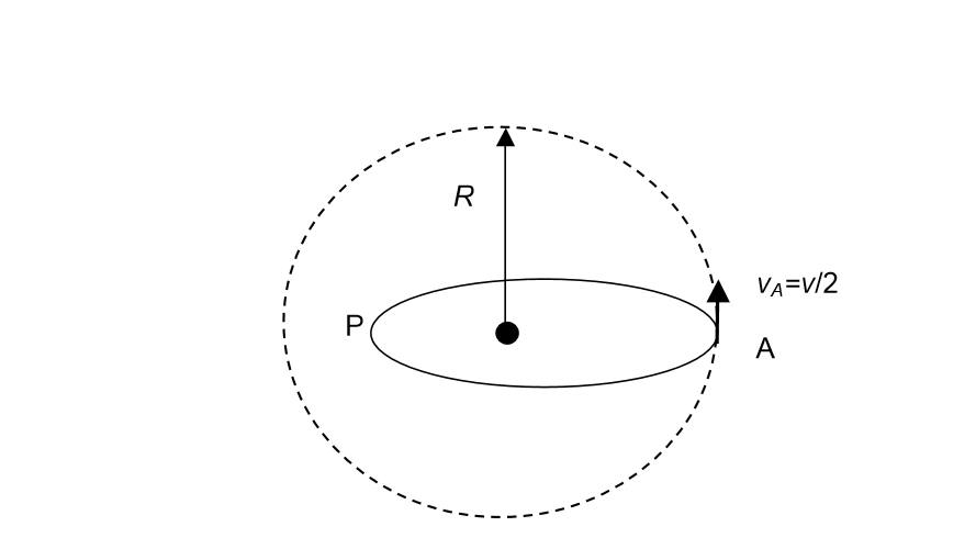 Solved A satellite of mass m is in a circular orbit with an | Chegg.com