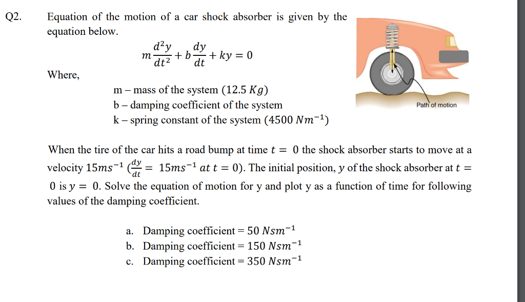 Solved Equation of the motion of a car shock absorber is