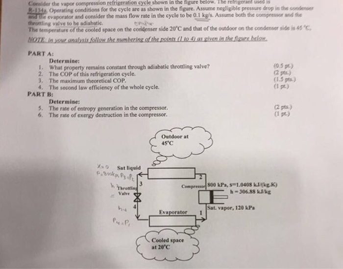 Solved Consider the vapor Compression refrigeration cycle | Chegg.com