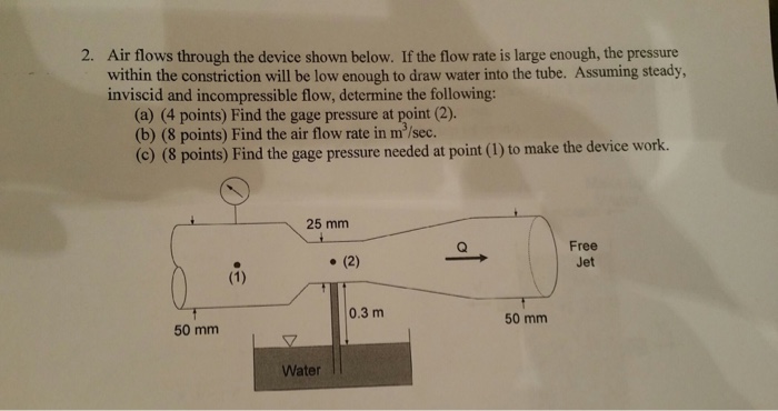Solved Air flows through the device shown below, If the flow | Chegg.com