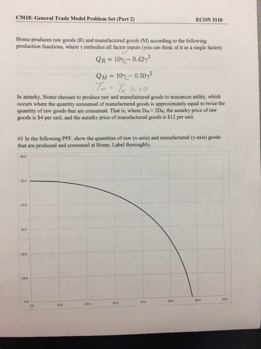 Solved Home produces raw goods (R) and manufactured goods