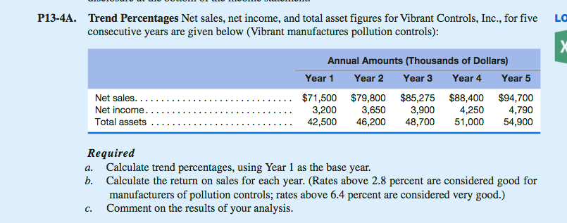 solved-trend-percentages-net-sales-net-income-and-total-chegg