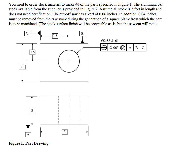 You need to order stock material to make 40 of the | Chegg.com