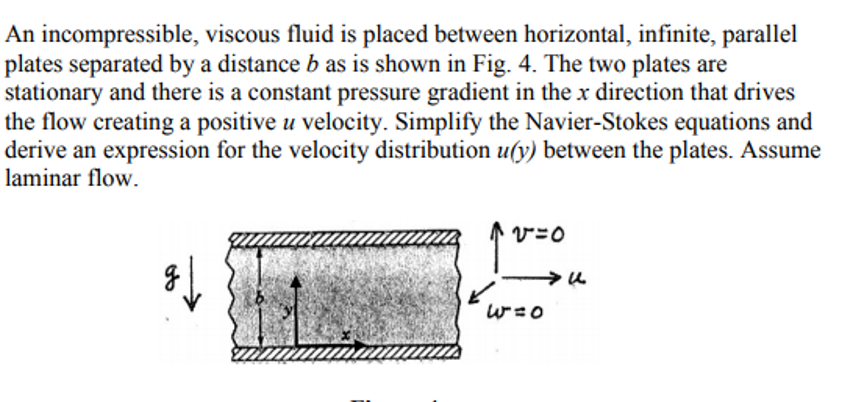 Solved An Incompressible, Viscous Fluid Is Placed Between | Chegg.com