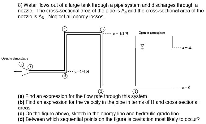 Solved Water flows out of a large tank through a pipe system | Chegg.com