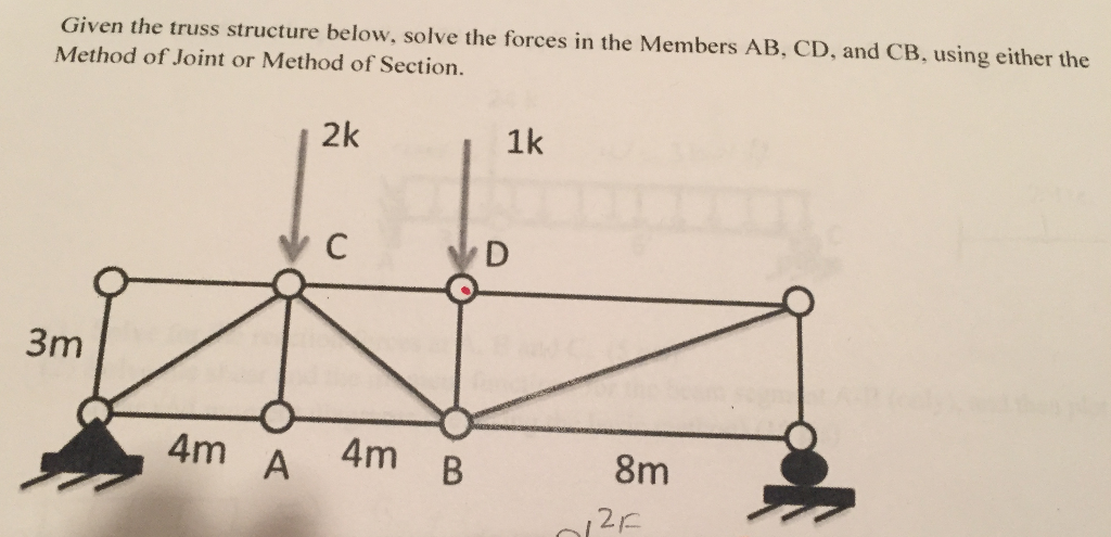 Solved Given The Truss Structure Below, Solve The Forces In | Chegg.com