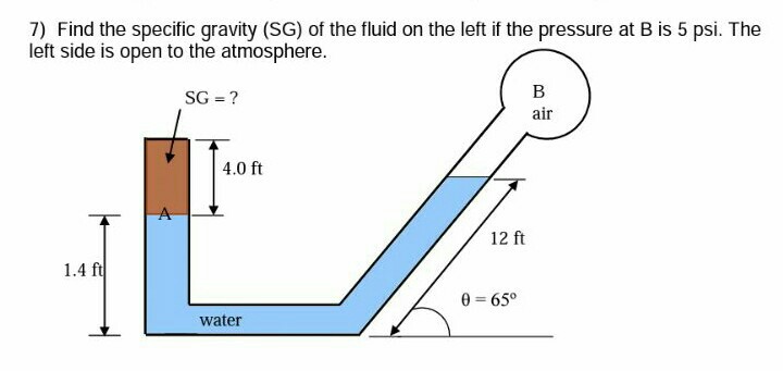 Solved Find the specific gravity (SG) of the fluid on the | Chegg.com