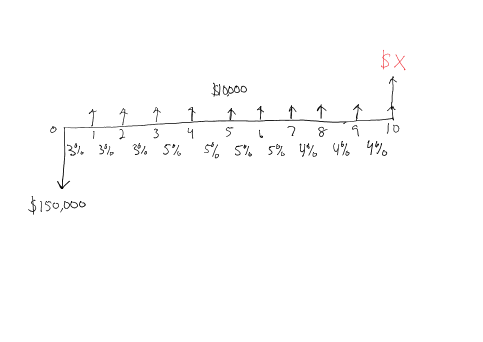 Solved Based On The Interest Rates And Cash Flows Shown In Chegg Solved Based On The Interest Rates And Cash Flows Shown In Chegg