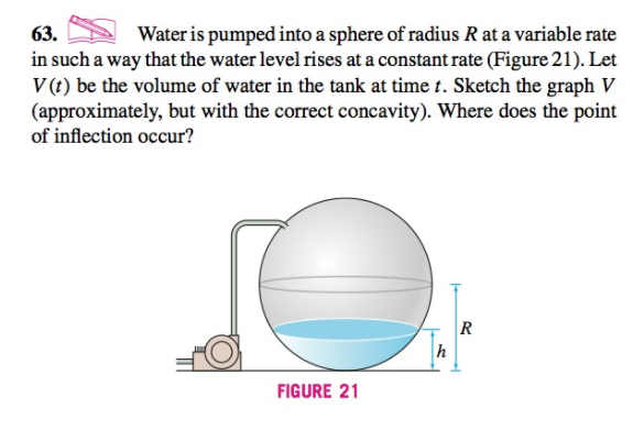 Solved Water is pumped into a sphere of radius R at a | Chegg.com