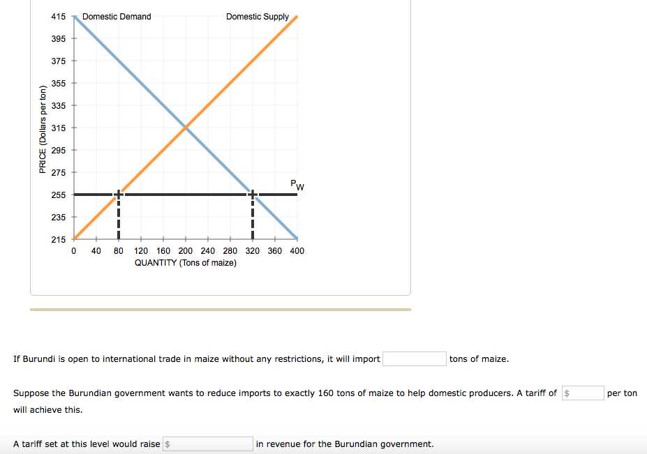 Solved If Burundi is open to international trade in maize