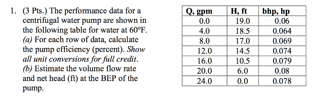 Solved 1. (3 Pts.) The performance data for a centrifugal | Chegg.com